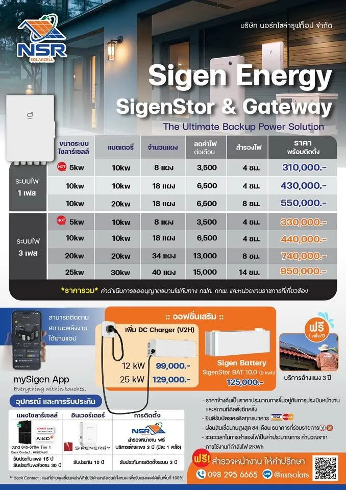 คลังภาพ North Solar Rooftop