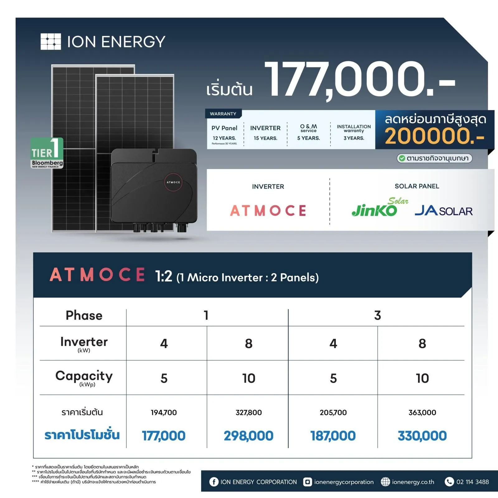 คลังภาพ ION ENERGY CORPORATION