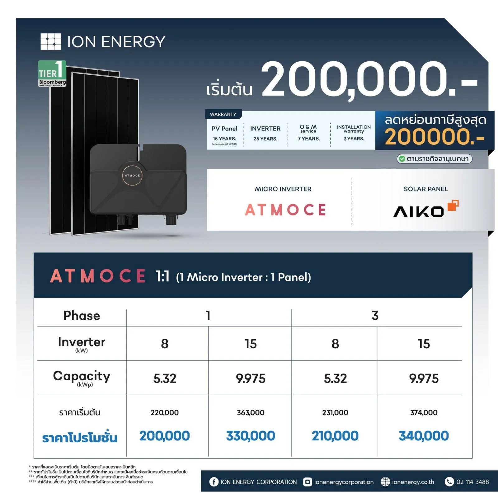 คลังภาพ ION ENERGY CORPORATION