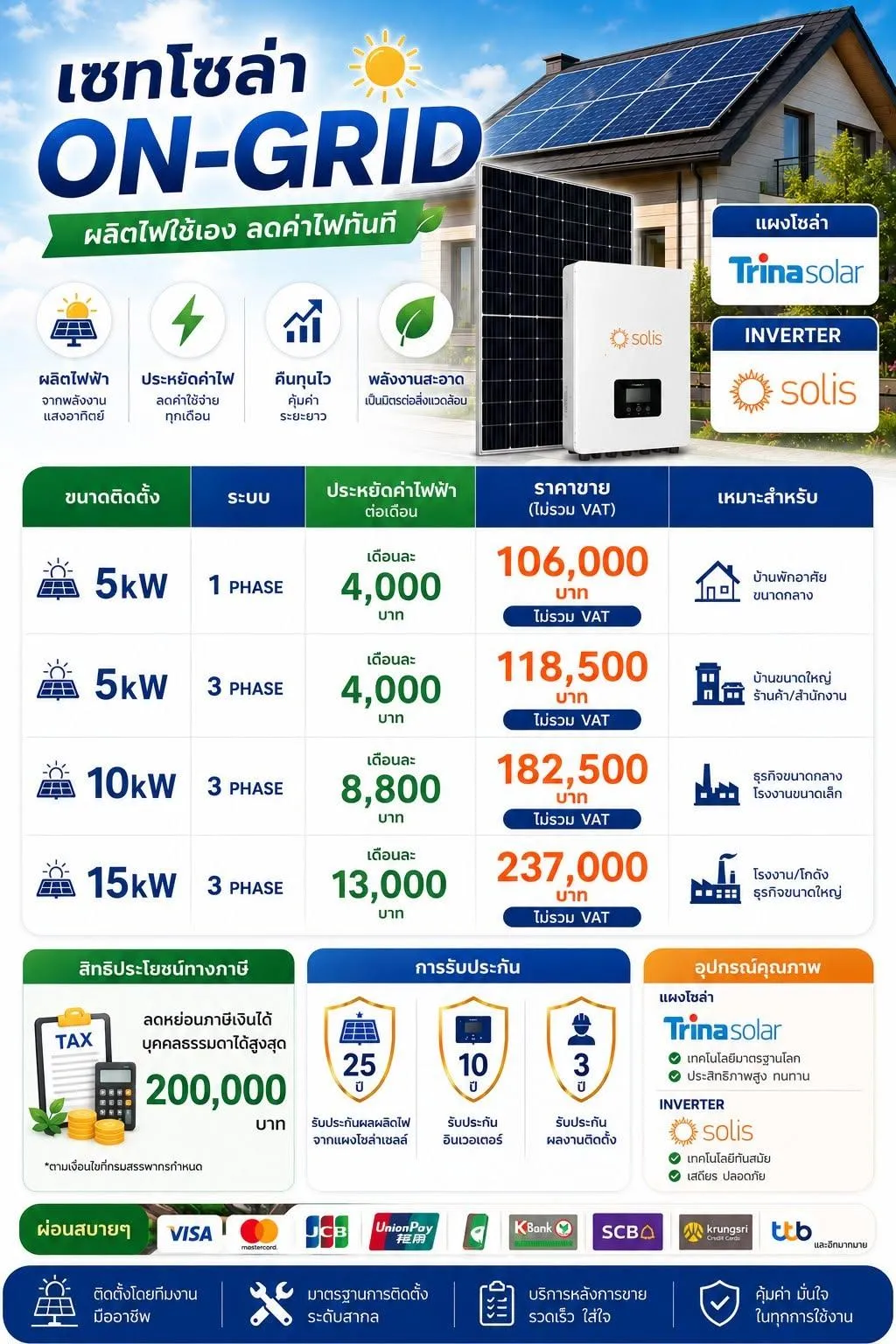 คลังภาพ BVE SolarTech