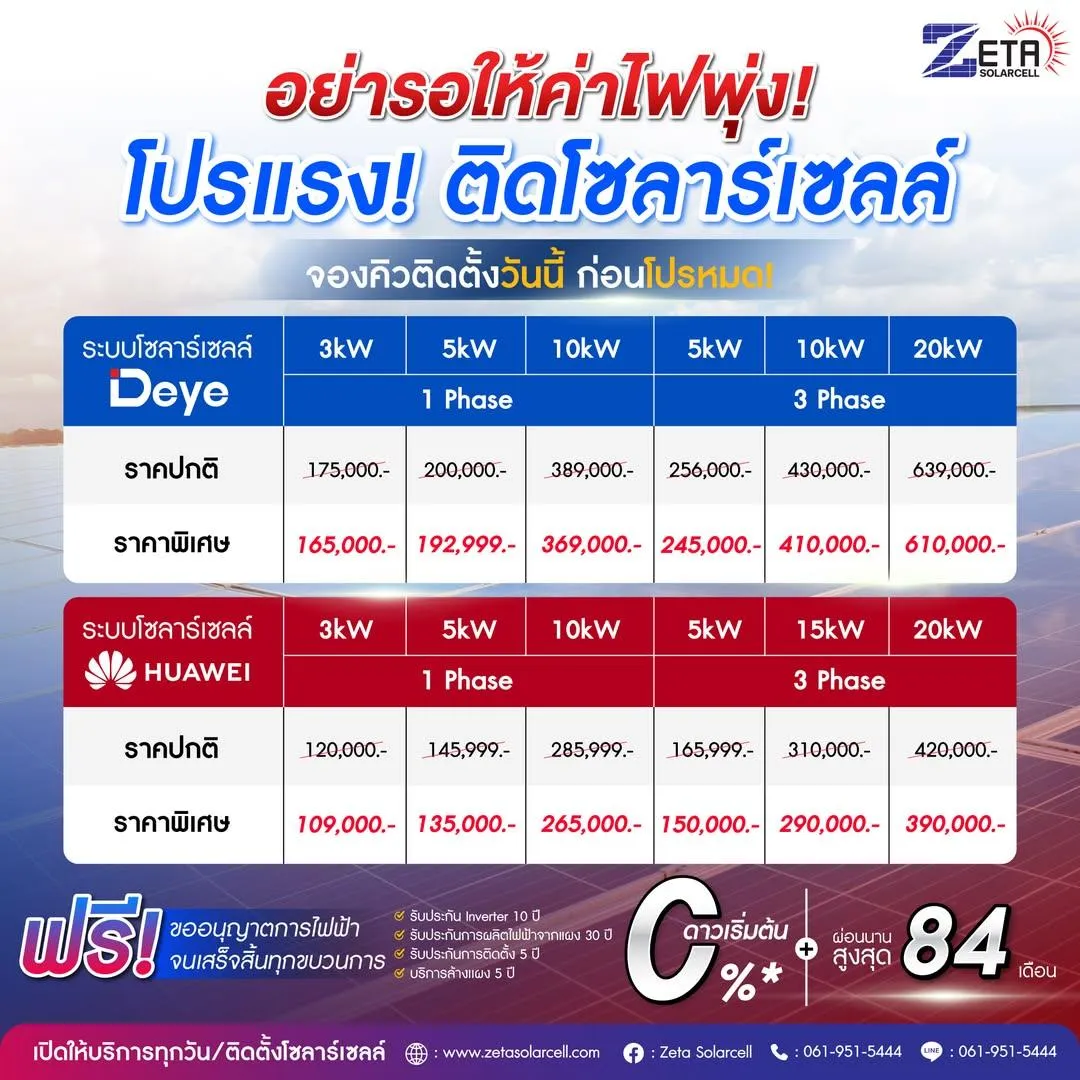 คลังภาพ Zeta Solarcell