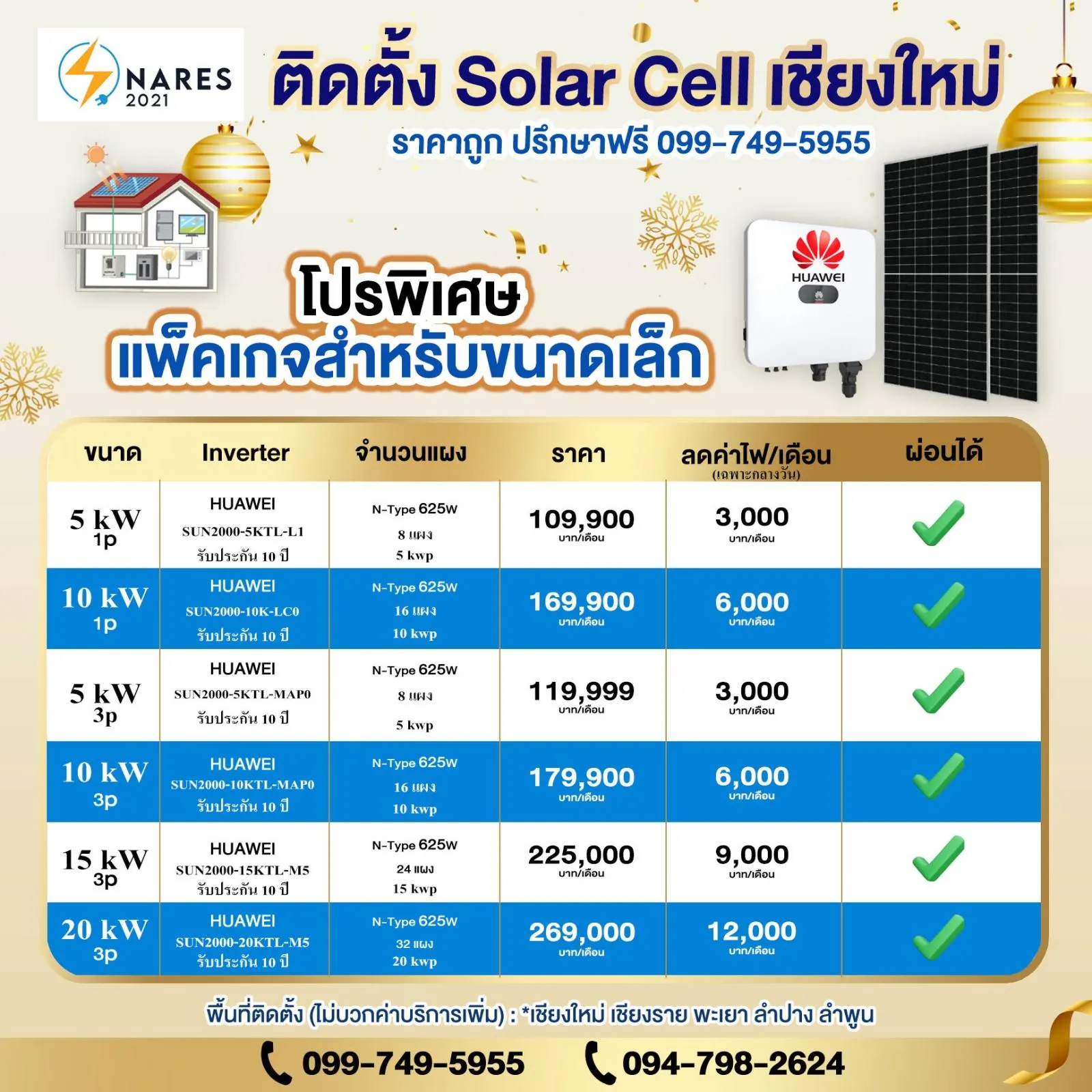คลังภาพ บริษัท ส.นเรศ2021 จำกัด