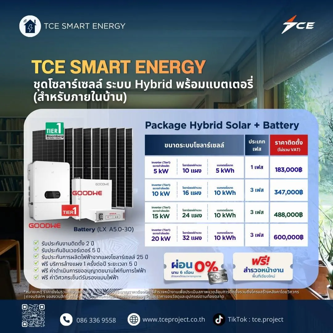 คลังภาพ TCE Project