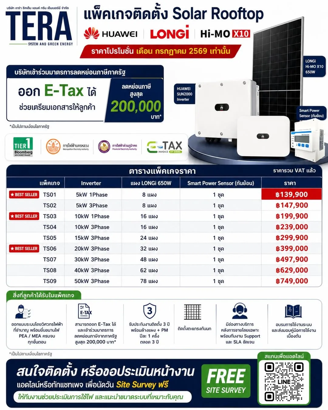 คลังภาพ TERA System & Green Energy