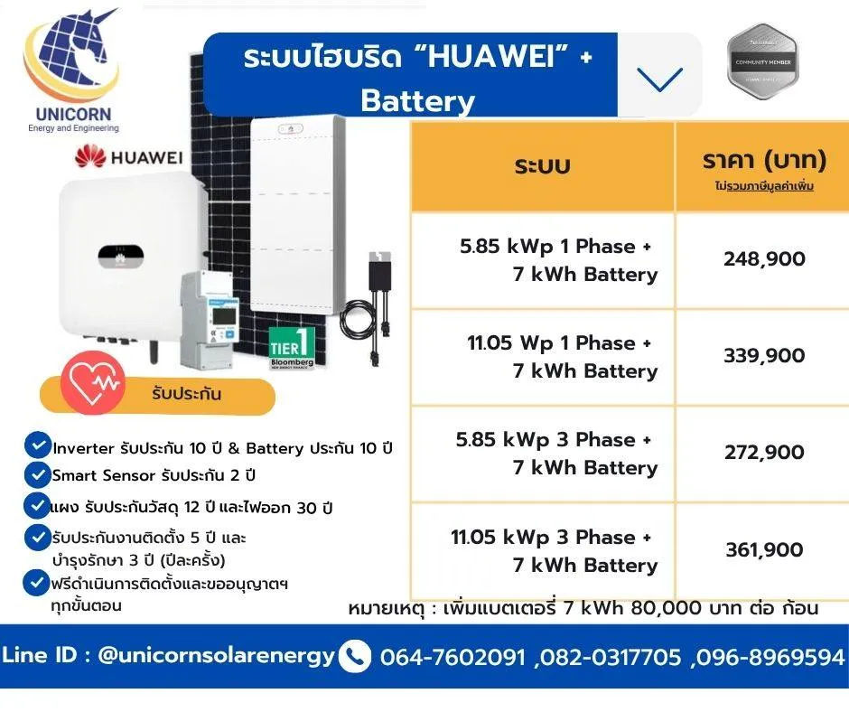 คลังภาพ Unicorn Energy and Engineering