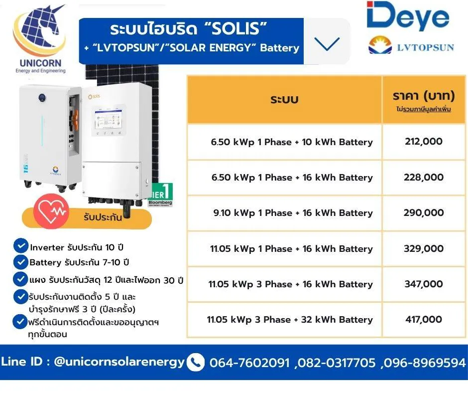 คลังภาพ Unicorn Energy and Engineering