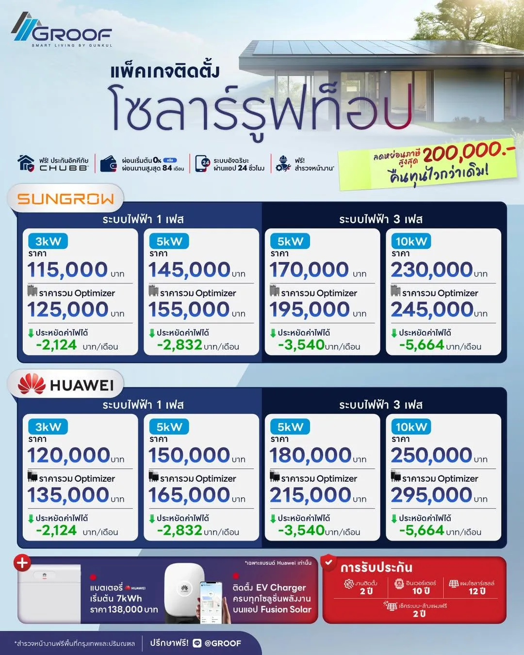 คลังภาพ GRoof by GUNKUL