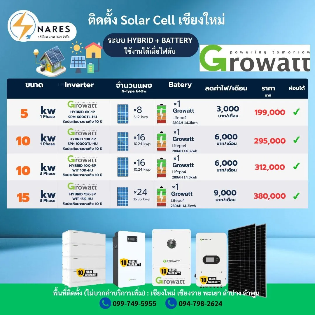 คลังภาพ บริษัท ส.นเรศ2021 จำกัด