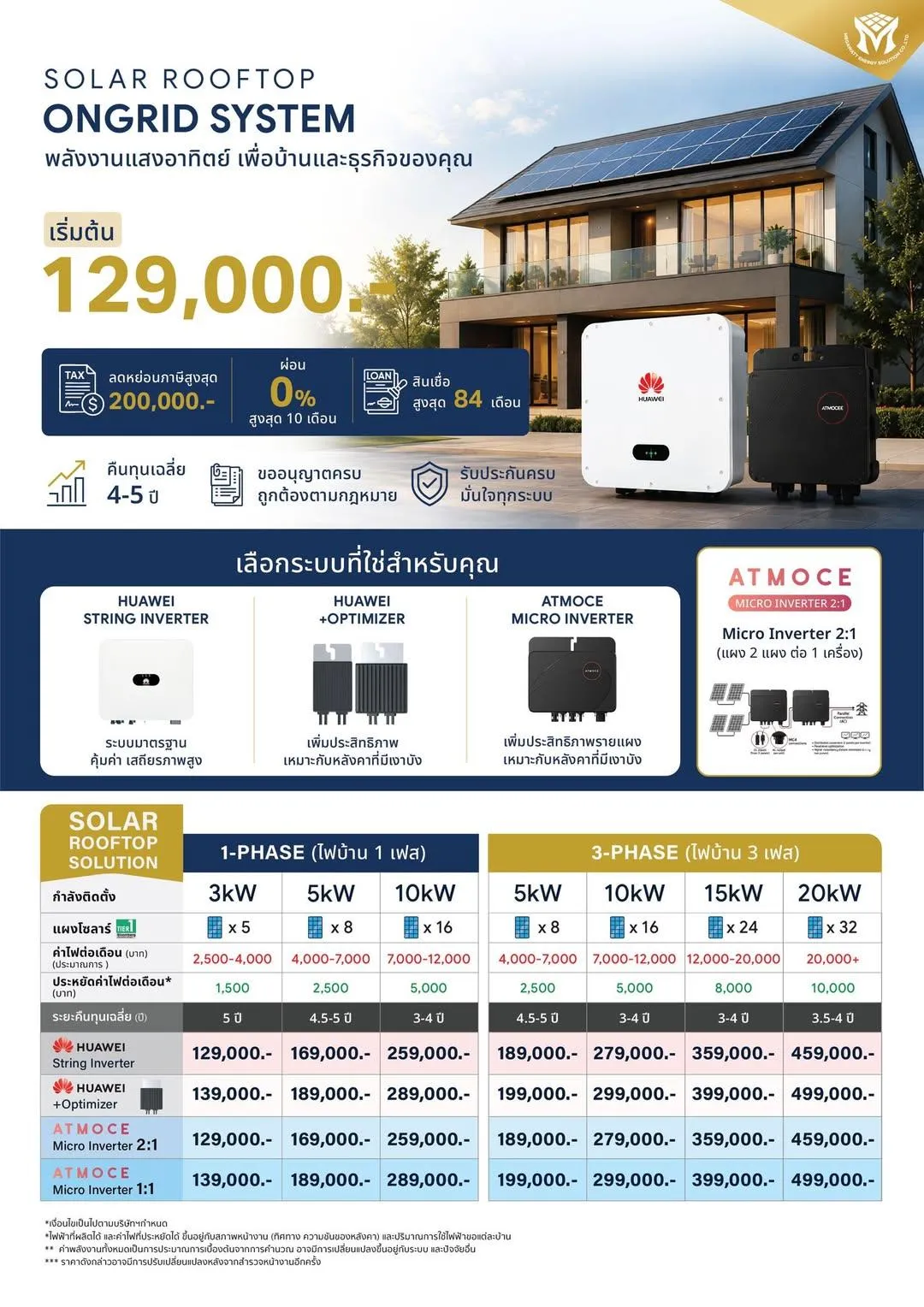 คลังภาพ Megawatt Energy Solution