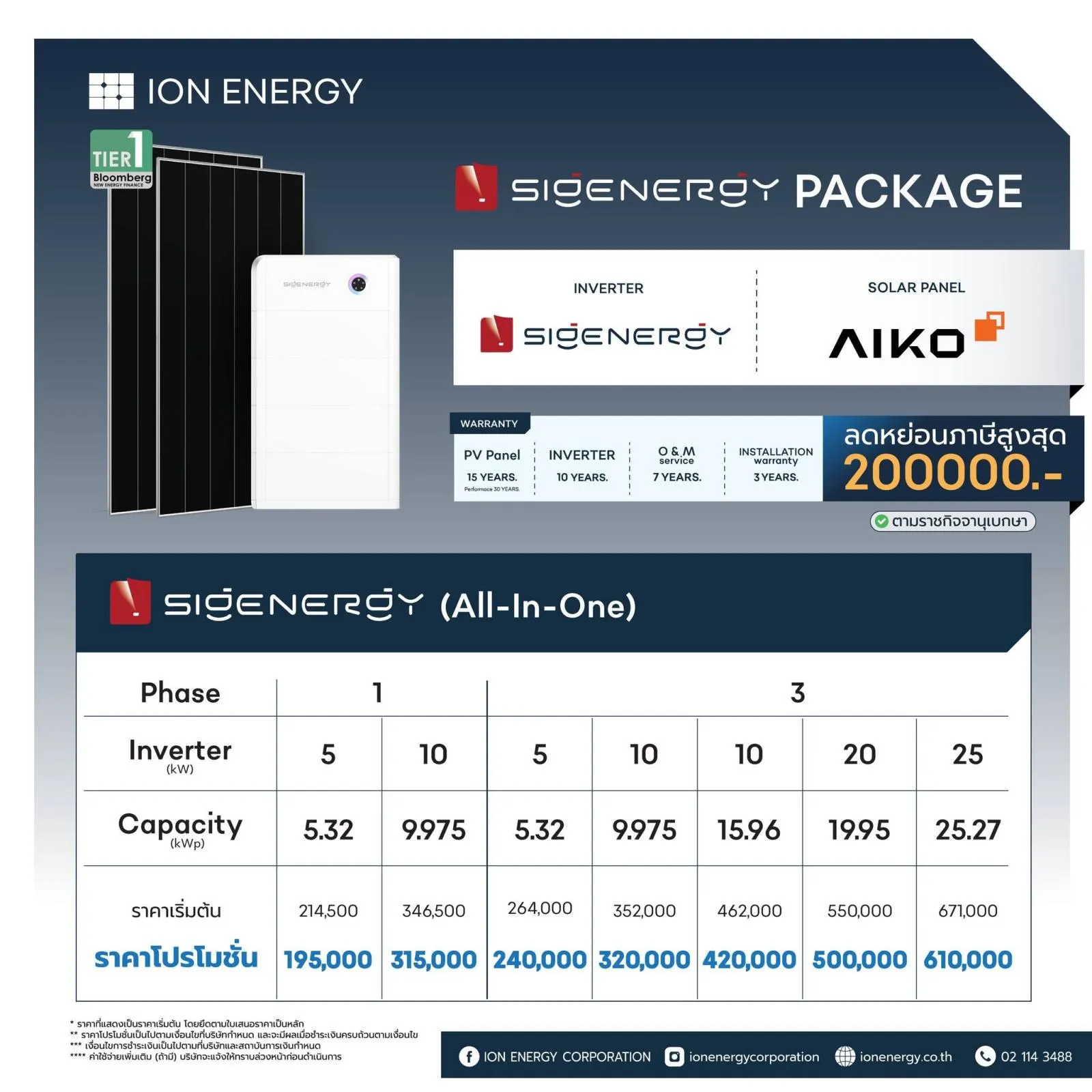 คลังภาพ ION ENERGY CORPORATION