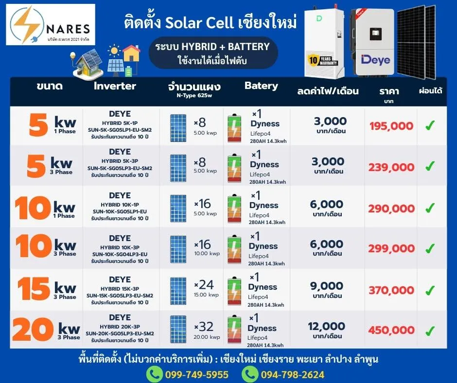 คลังภาพ บริษัท ส.นเรศ2021 จำกัด