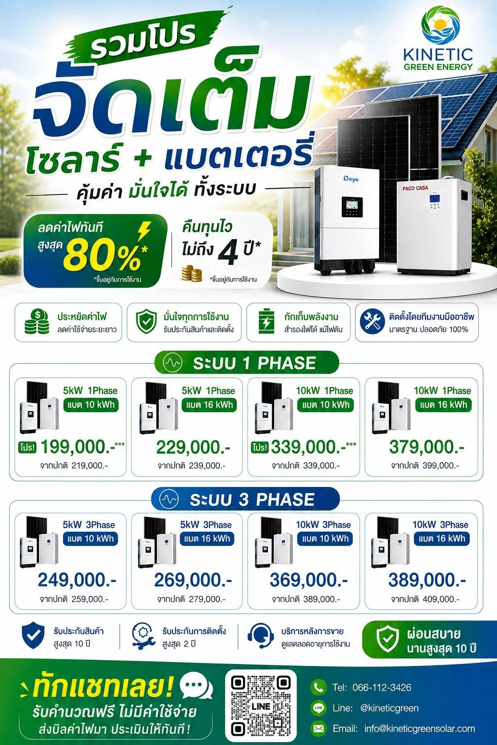 คลังภาพ Kinetic Green Energy