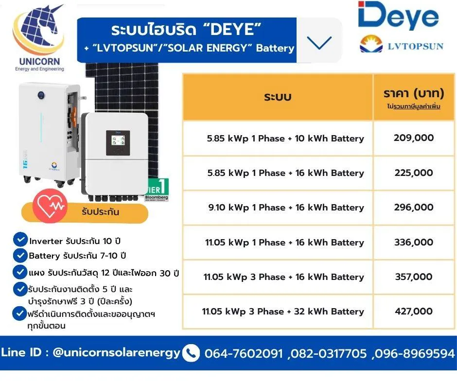 คลังภาพ Unicorn Energy and Engineering