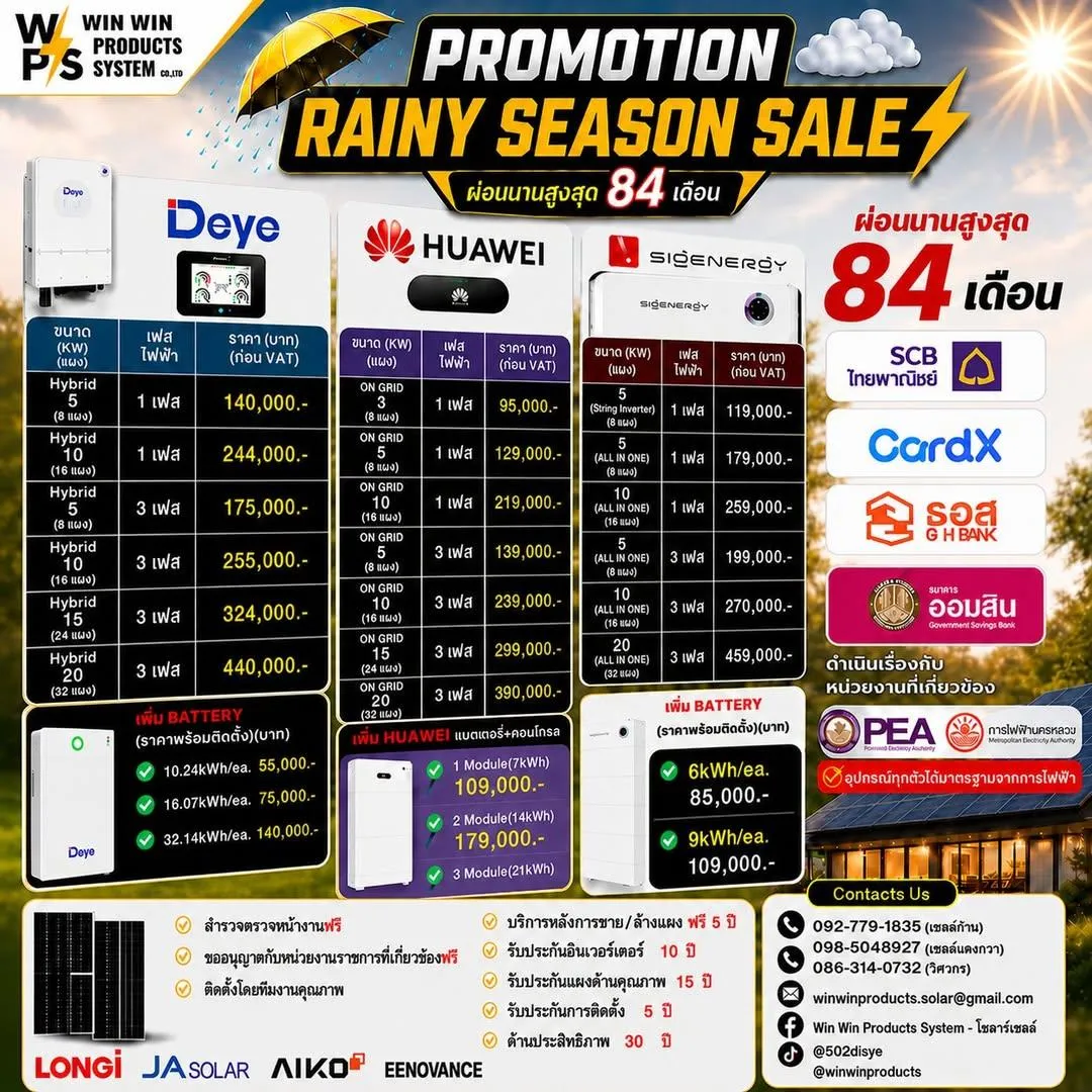 คลังภาพ Win Win Products System